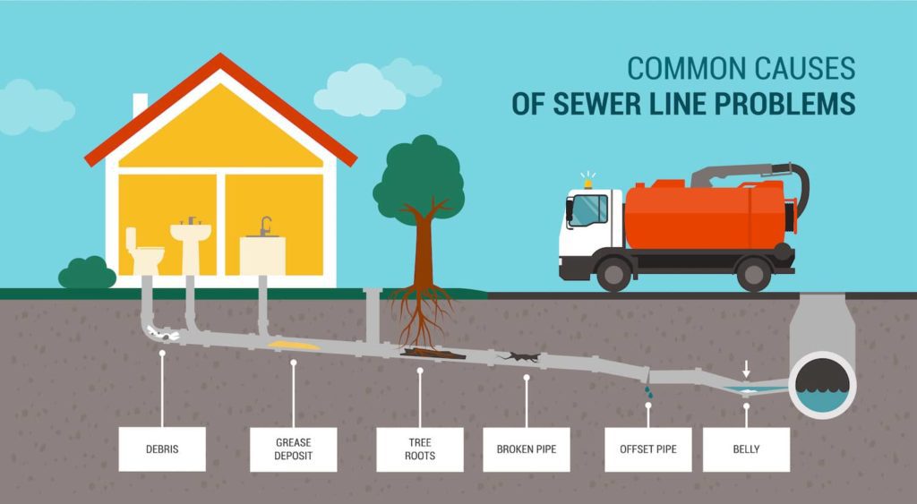 Common Problems a Sewer Scope Can Reveal
